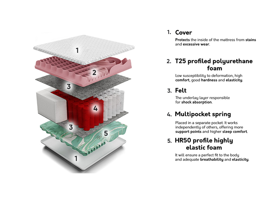 Matracis Indiana 125