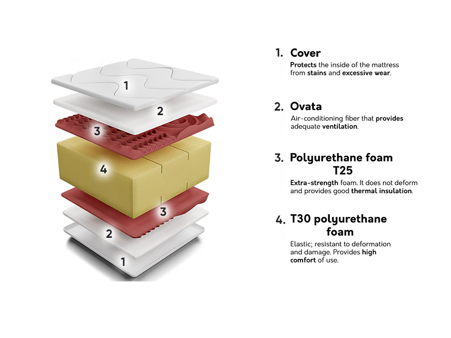 Matracis Indiana 130