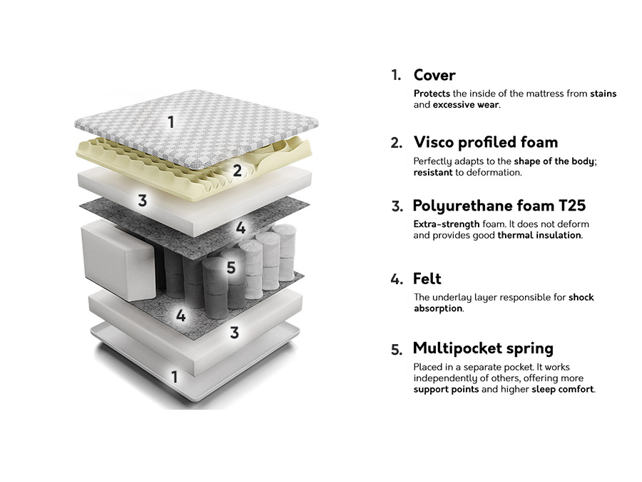 Matracis Indiana 132