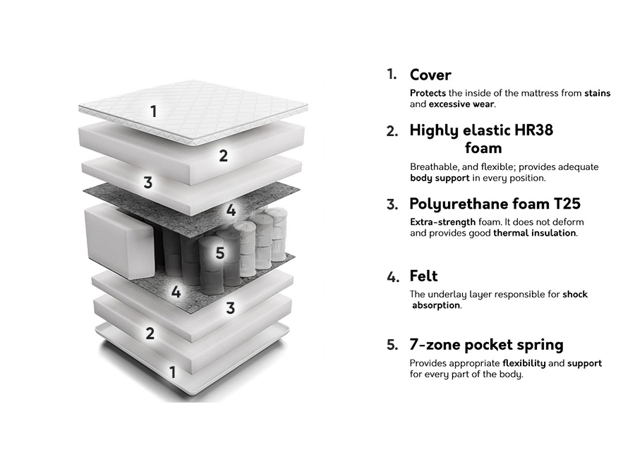 Matracis Indiana 133