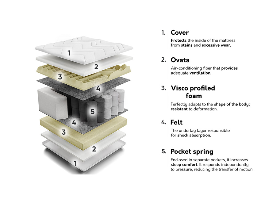 Matracis Indiana 136