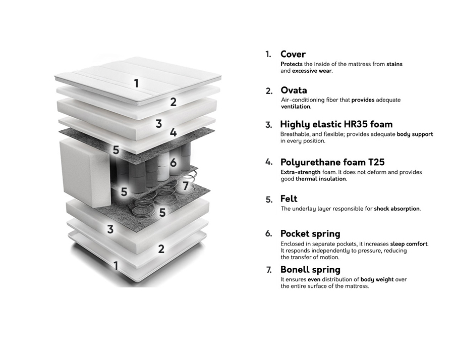 Matracis Indiana 138