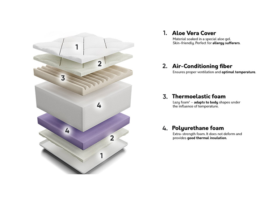 Матрас ComfiDream 103