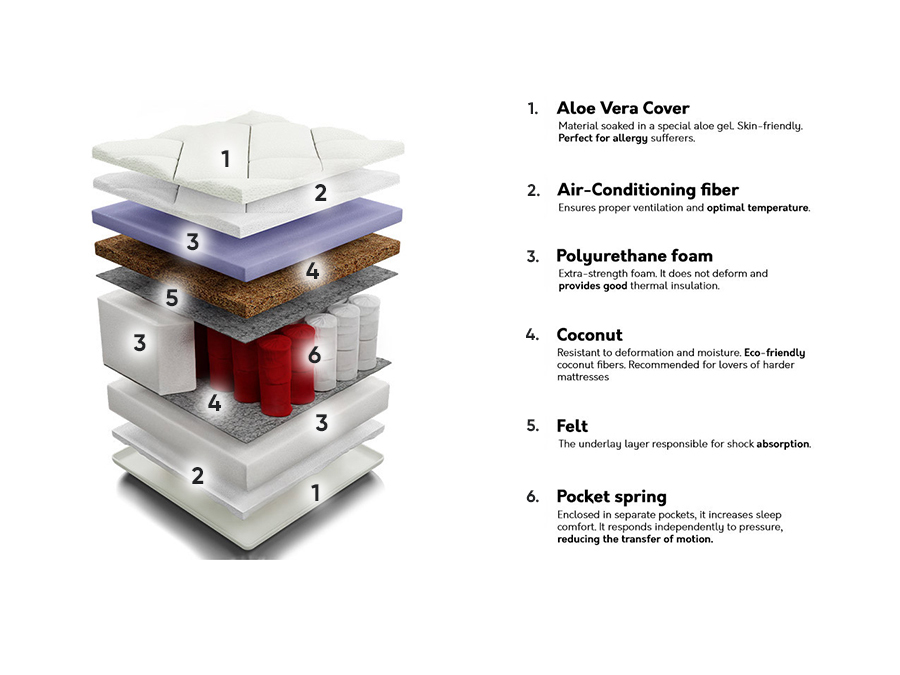 Матрас ComfiDream 105