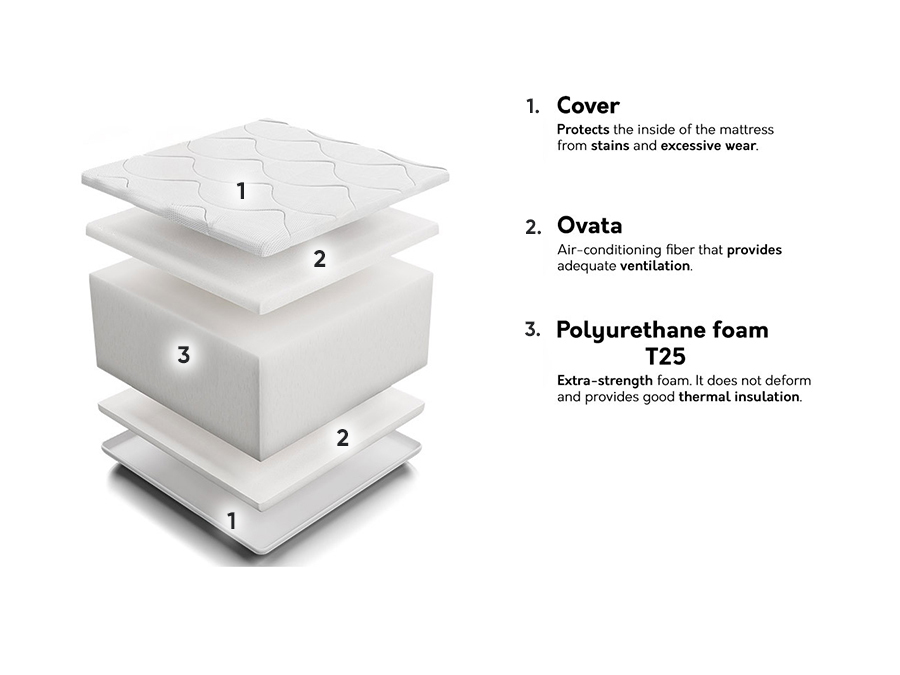 Матрас Indiana 118