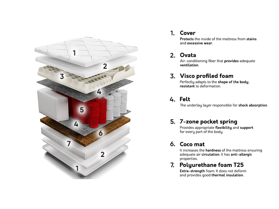 Матрас Indiana 131