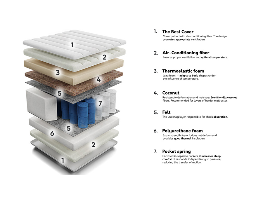 Matracis ComfiDream Thebest