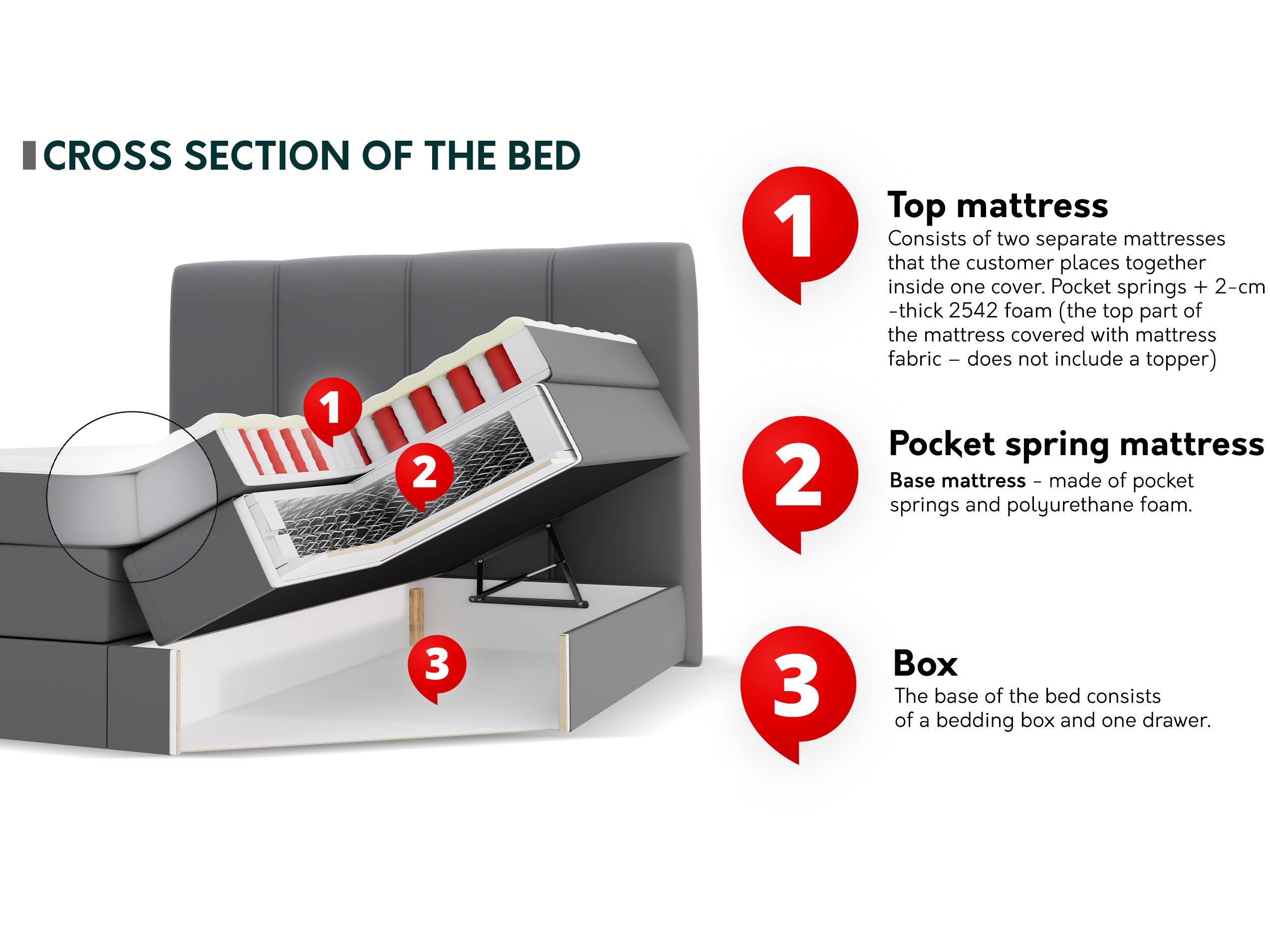 Kontinentālā gulta ComfiDream Caelion (Onega 14)