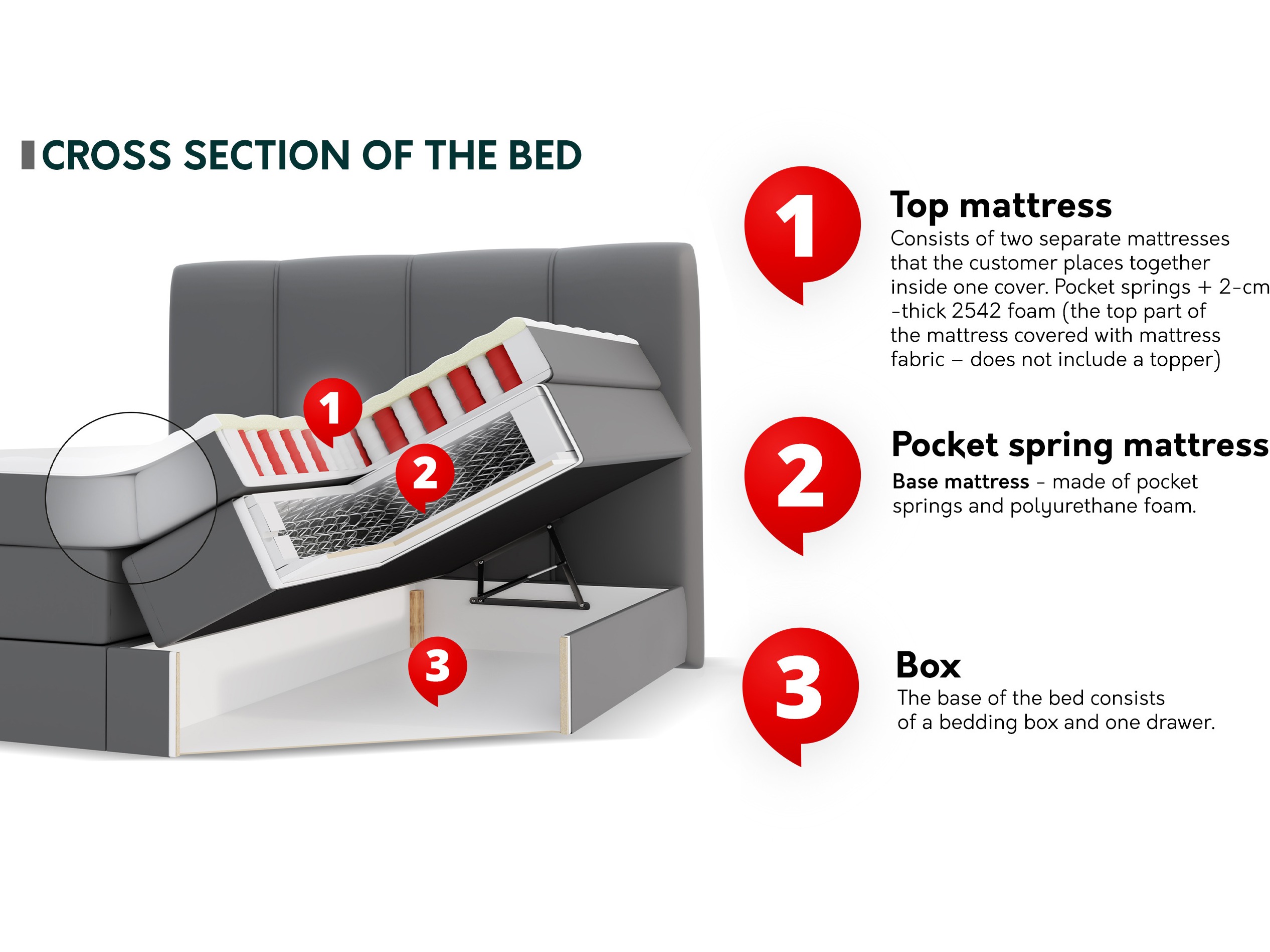 Kontinentālā gulta ComfiDream Caelion (Onega 14)