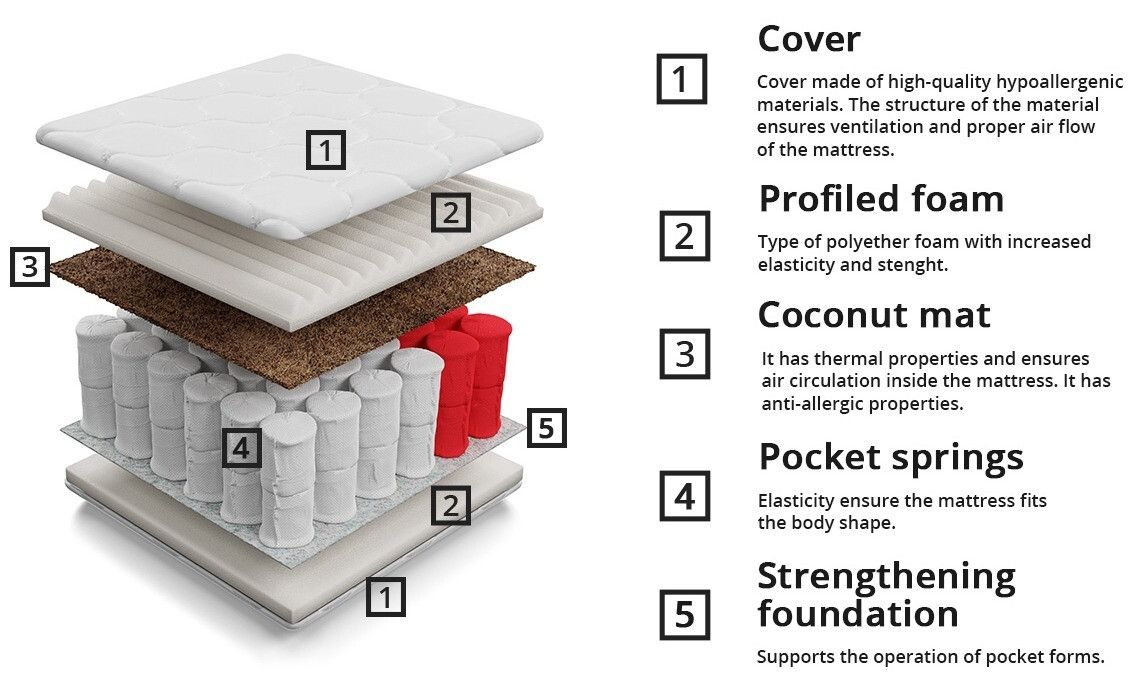 Matracis SV3144 ar nelielu defektu