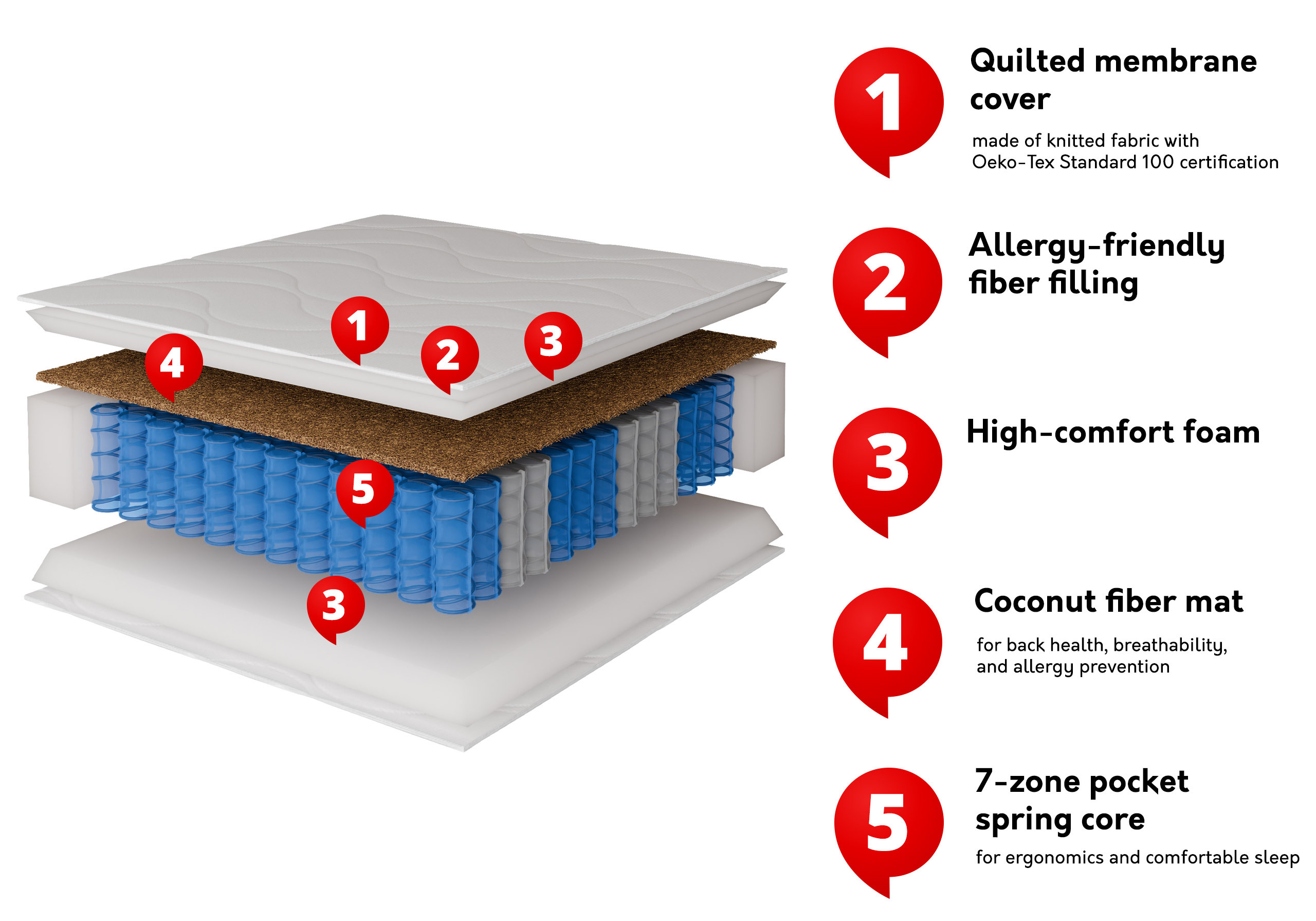 Matracis ComfiDream Hilum