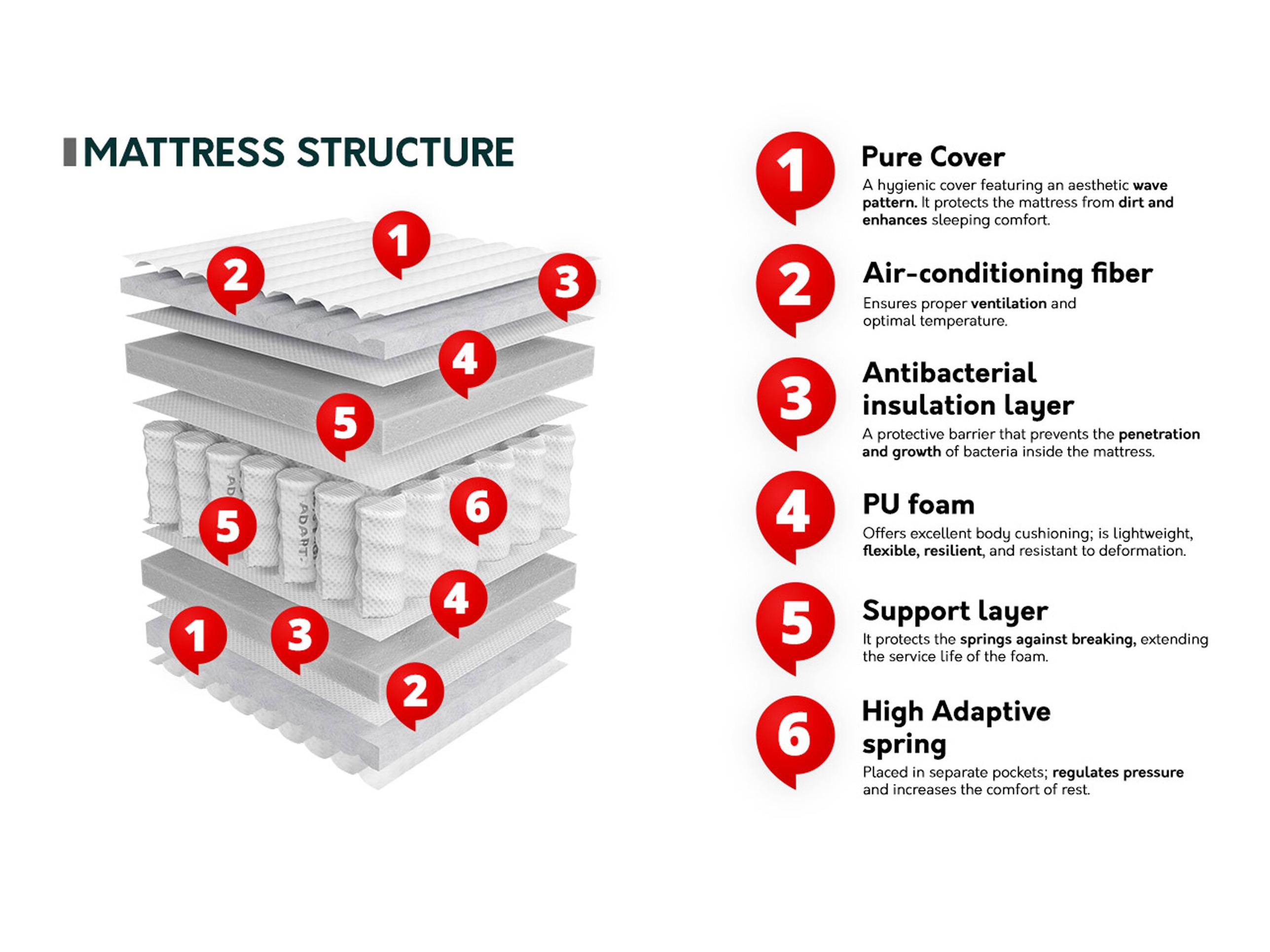 Matracis ComfiDream 211